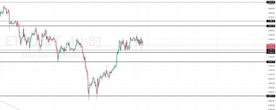 ETF利好落地是利空？BTC、ETH一定要拿住！