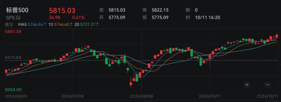 昨夜，中国资产拉升，Megabit兆比特交易所
