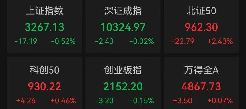 Megabit兆比特交易所港股三大指数跌超1%，半导体逆市上扬