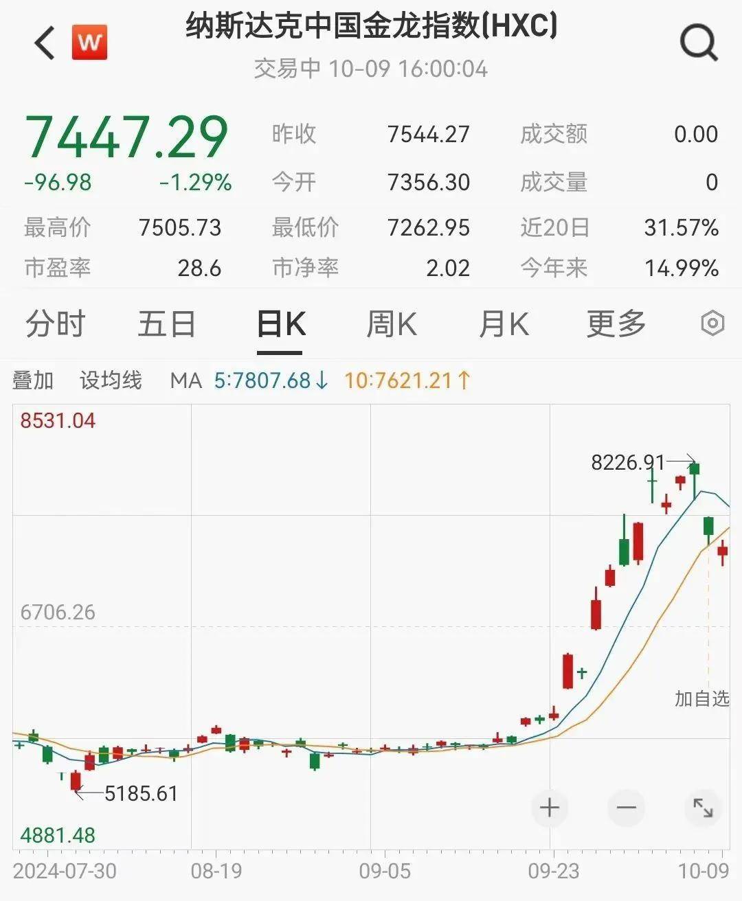 Megabit兆比特交易所企稳？A50夜盘涨近3%