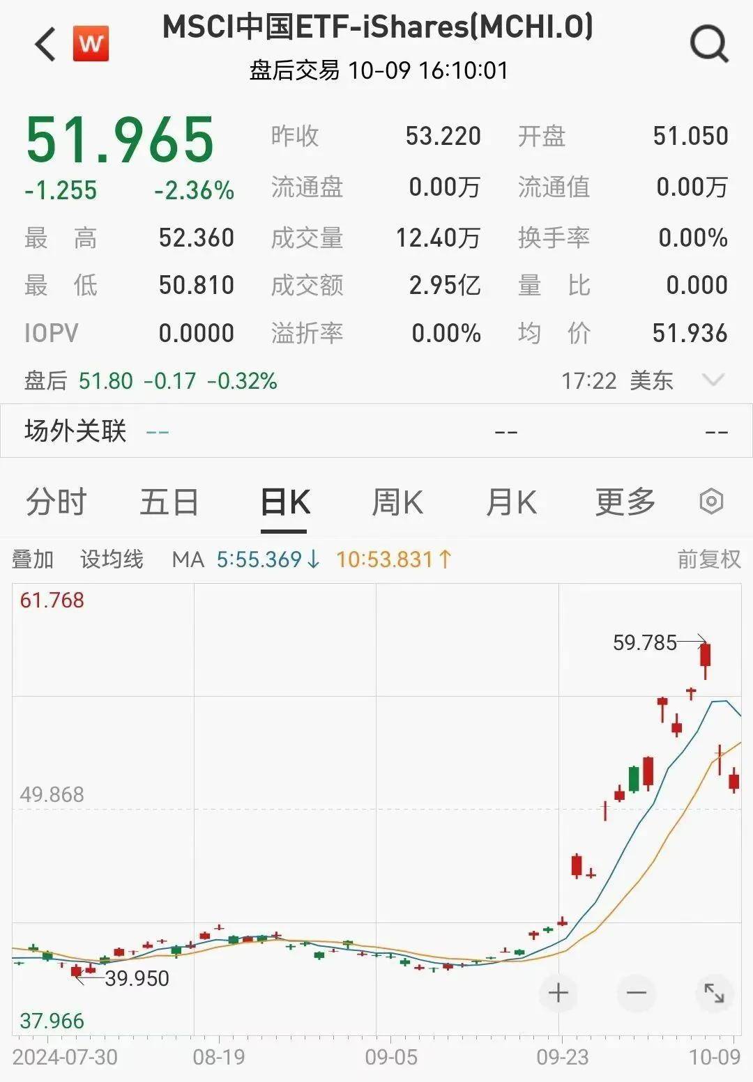 Megabit兆比特交易所企稳？A50夜盘涨近3%