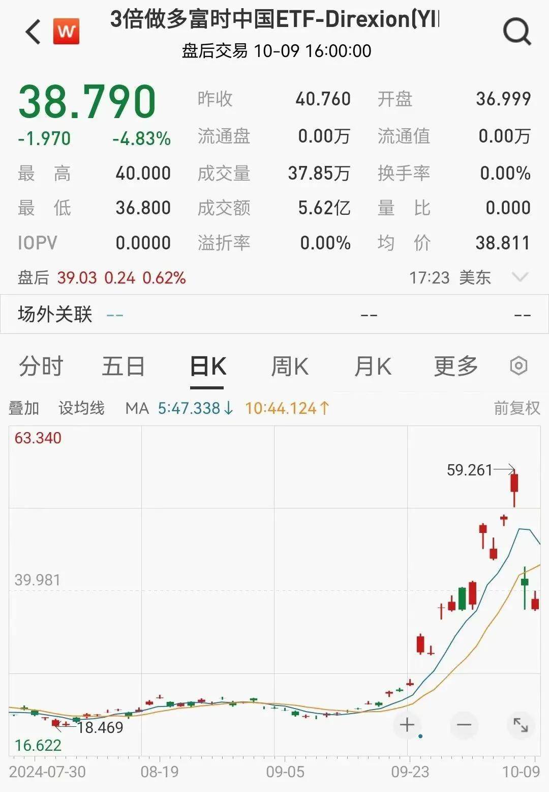 Megabit兆比特交易所企稳？A50夜盘涨近3%
