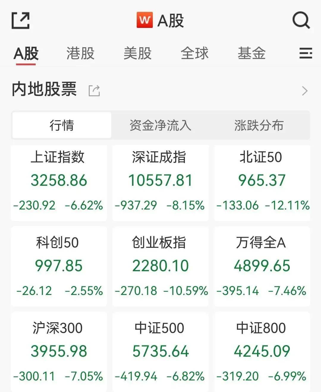 Megabit兆比特交易所企稳？A50夜盘涨近3%