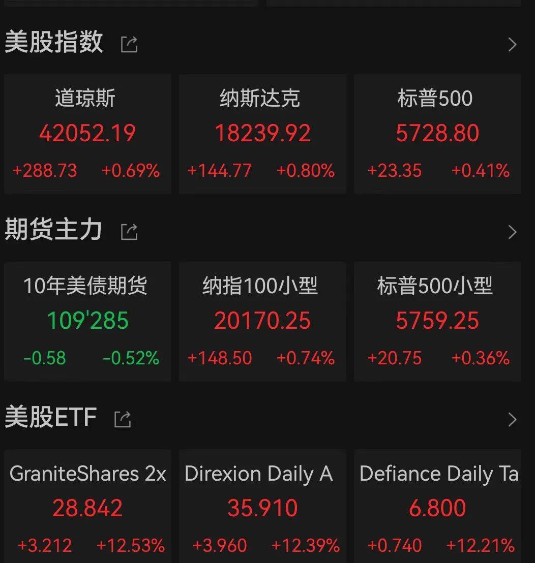 深夜爆发！全线大涨