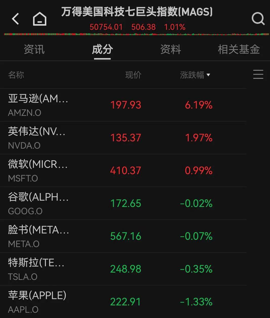 深夜爆发！全线大涨