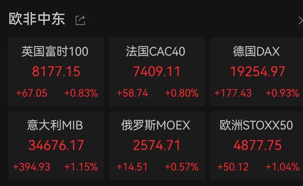 深夜爆发！全线大涨