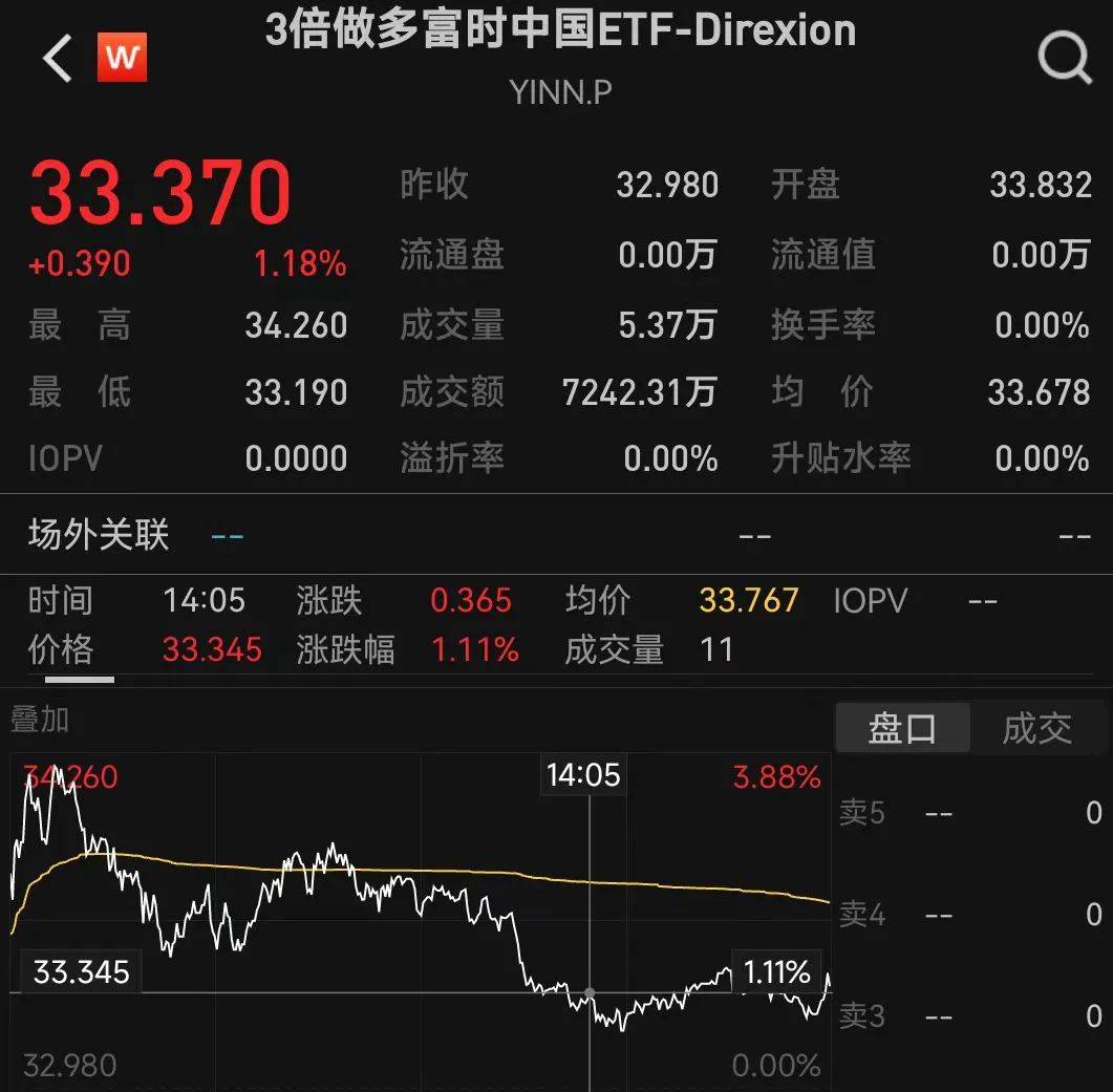 深夜爆发！全线大涨