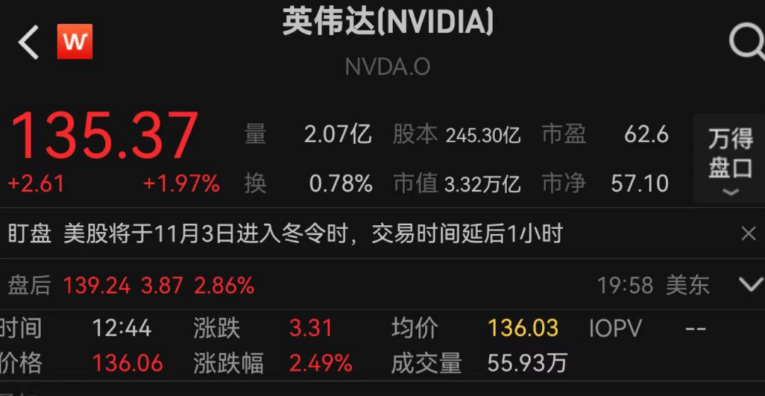深夜爆发！全线大涨