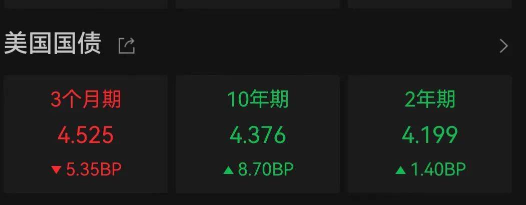 深夜爆发！全线大涨