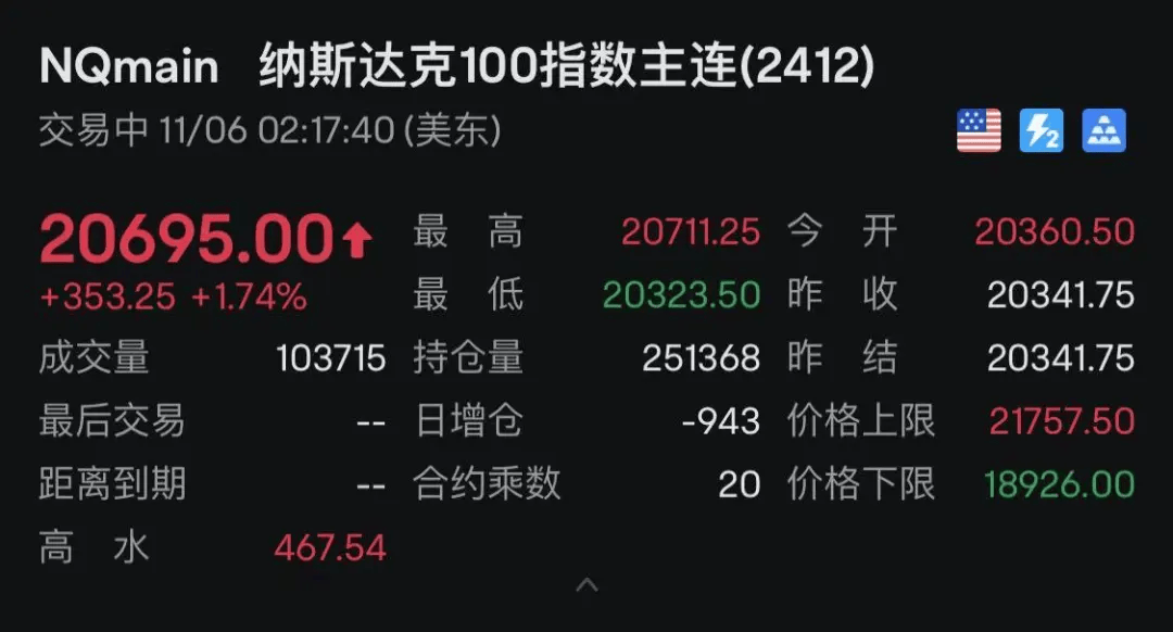特朗普宣布胜选：将结束战争、减税！马斯克刷“大火箭”！特朗普媒体科技集团瞬间狂飙43%