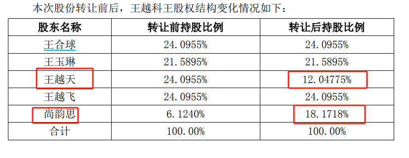 股吧炸锅！这家A股公司白天股价创新高，晚上老板儿子公告离婚，女方分走4个亿
