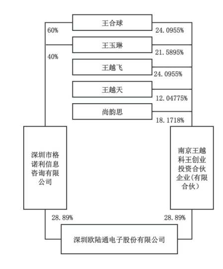 股吧炸锅！这家A股公司白天股价创新高，晚上老板儿子公告离婚，女方分走4个亿
