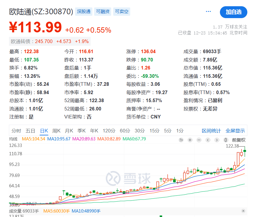 股吧炸锅！这家A股公司白天股价创新高，晚上老板儿子公告离婚，女方分走4个亿