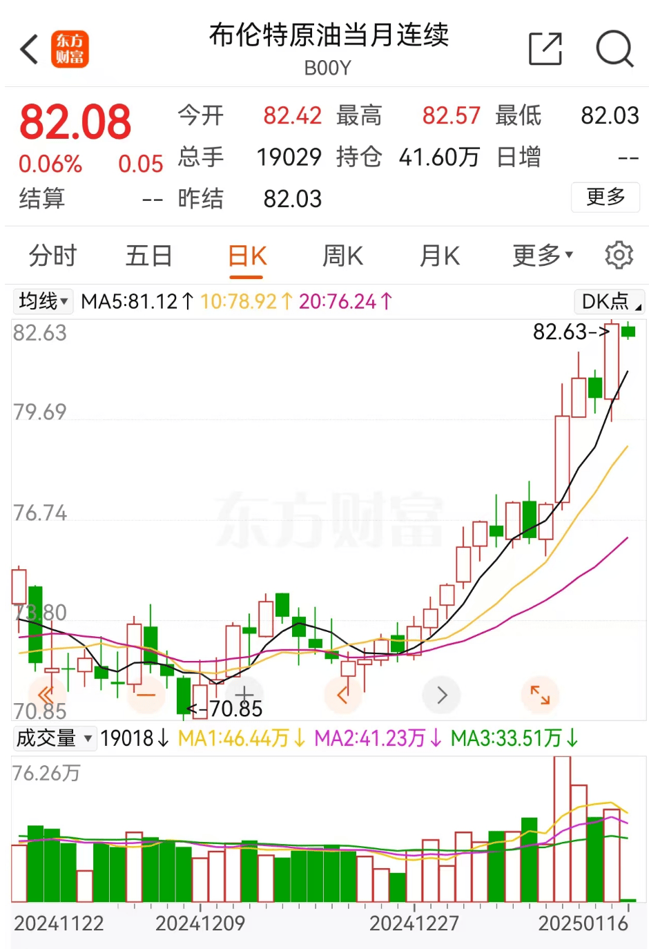 刚刚宣布，大幅上调！