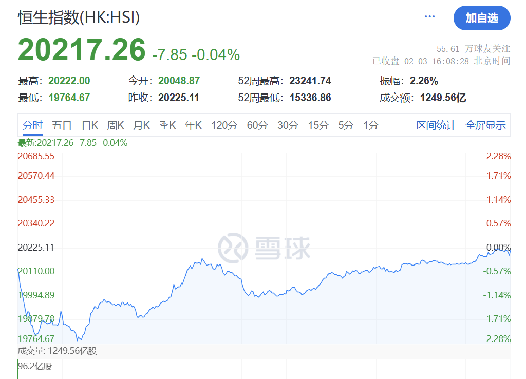 今天，大奇迹日！