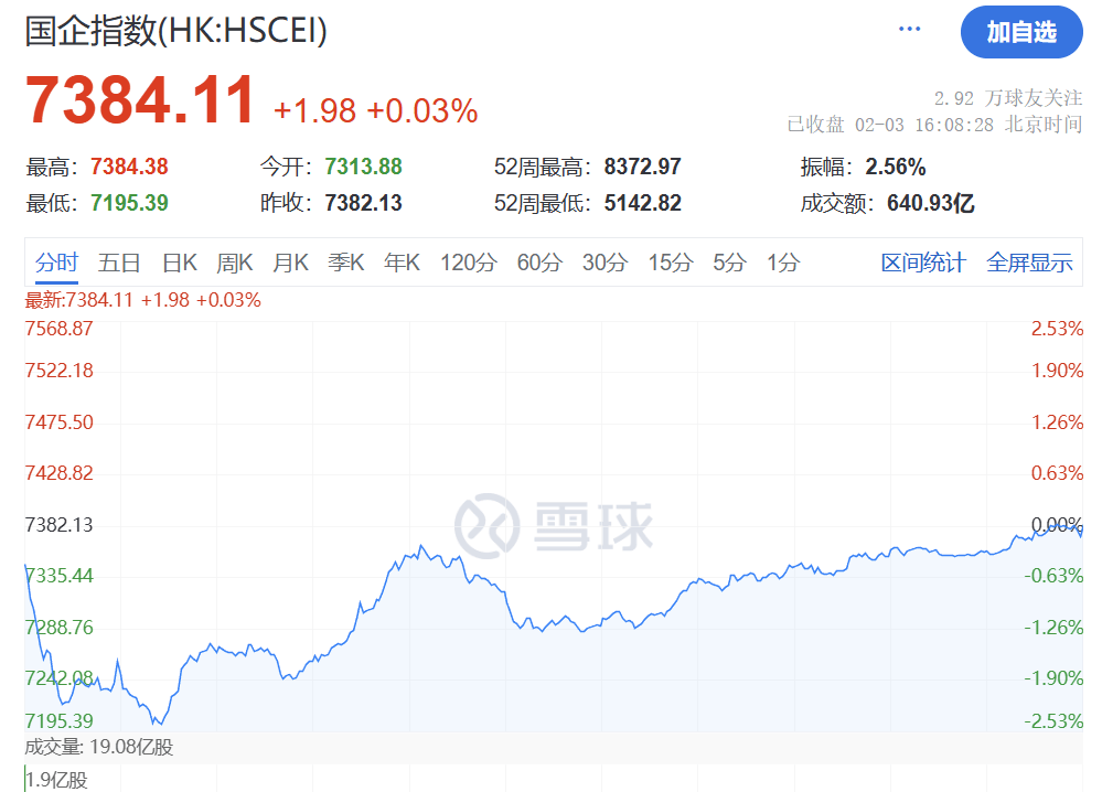 今天，大奇迹日！