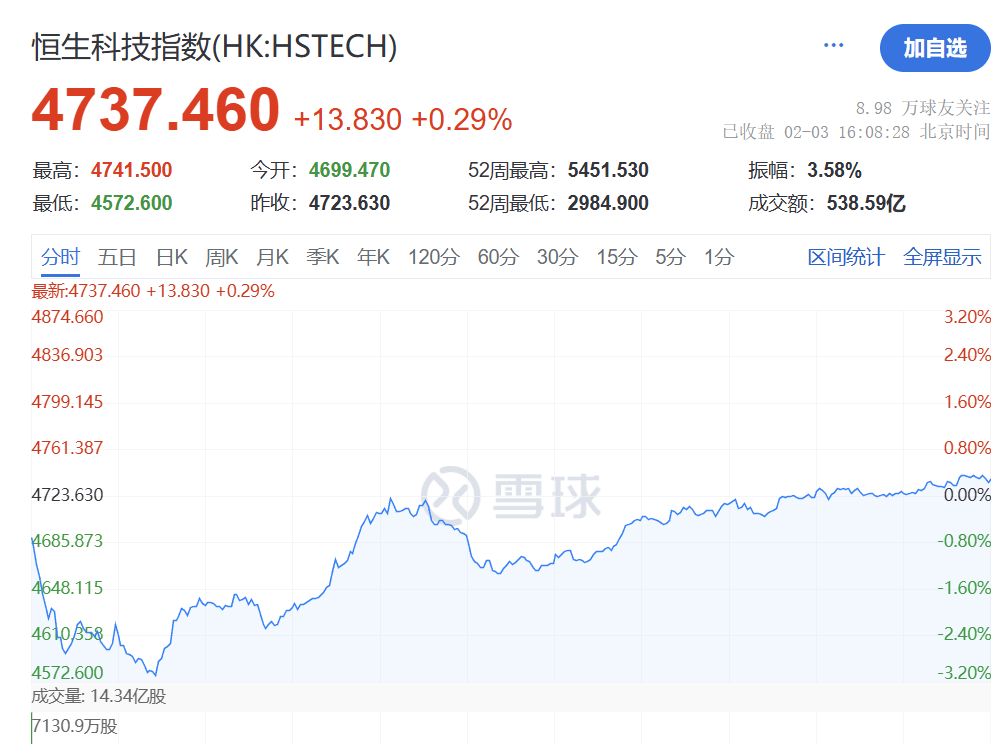 今天，大奇迹日！