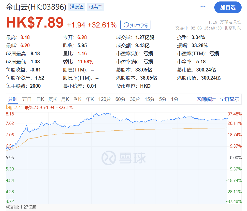 今天，大奇迹日！