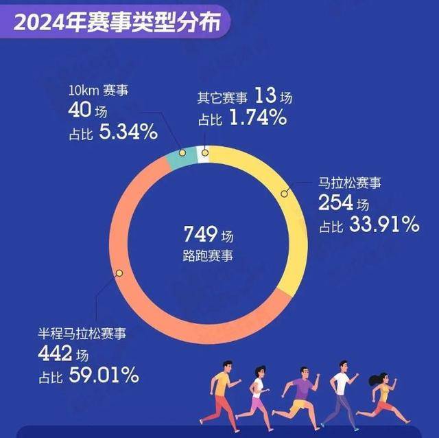 马拉松经济“入侵”县城：中国人口第一县1.5万人参赛